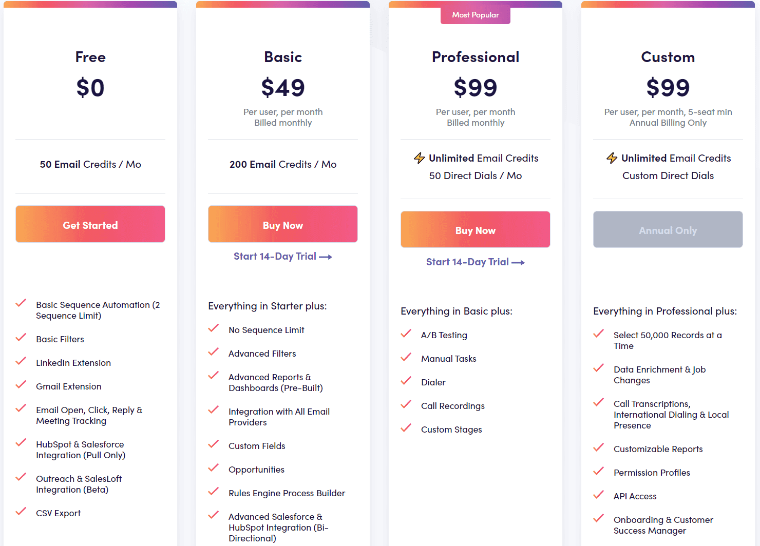 Apollo.io pricing