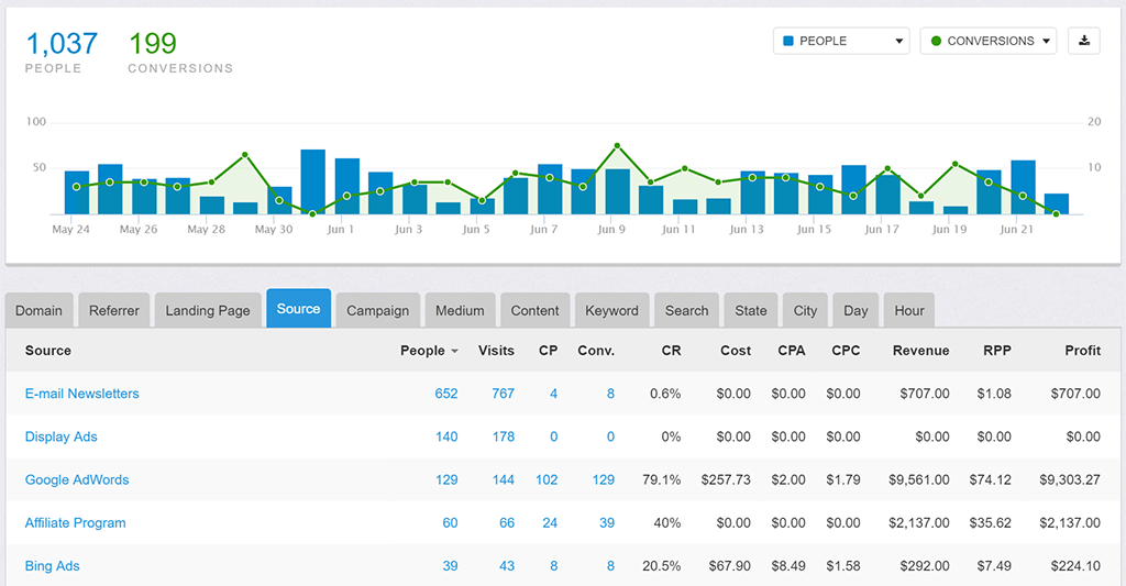 Conversion Tracking