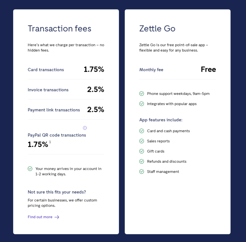 PayPal Zettle Prissättning