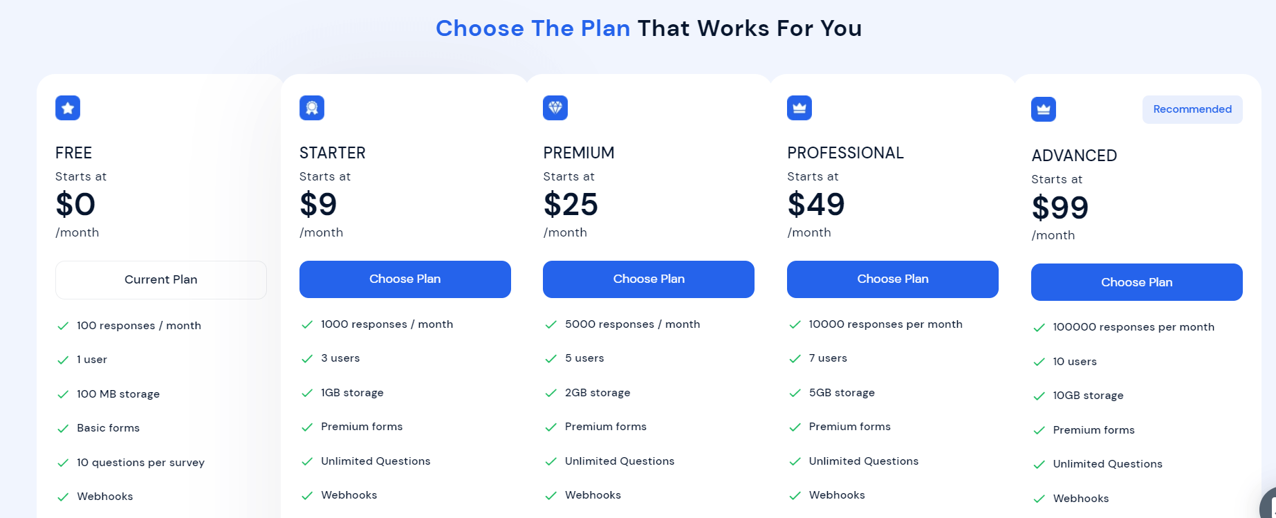 GoZen Forms Pricing