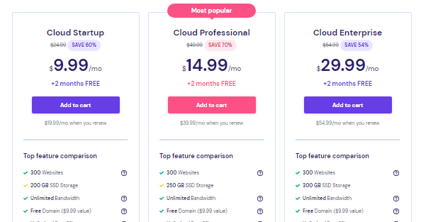 Hostinger Cloud Hosting