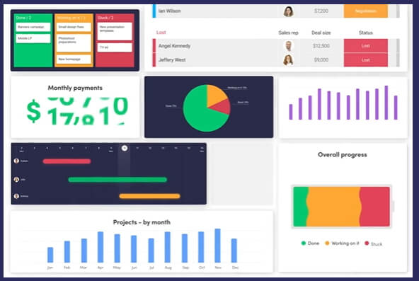 Monday.com dashboard