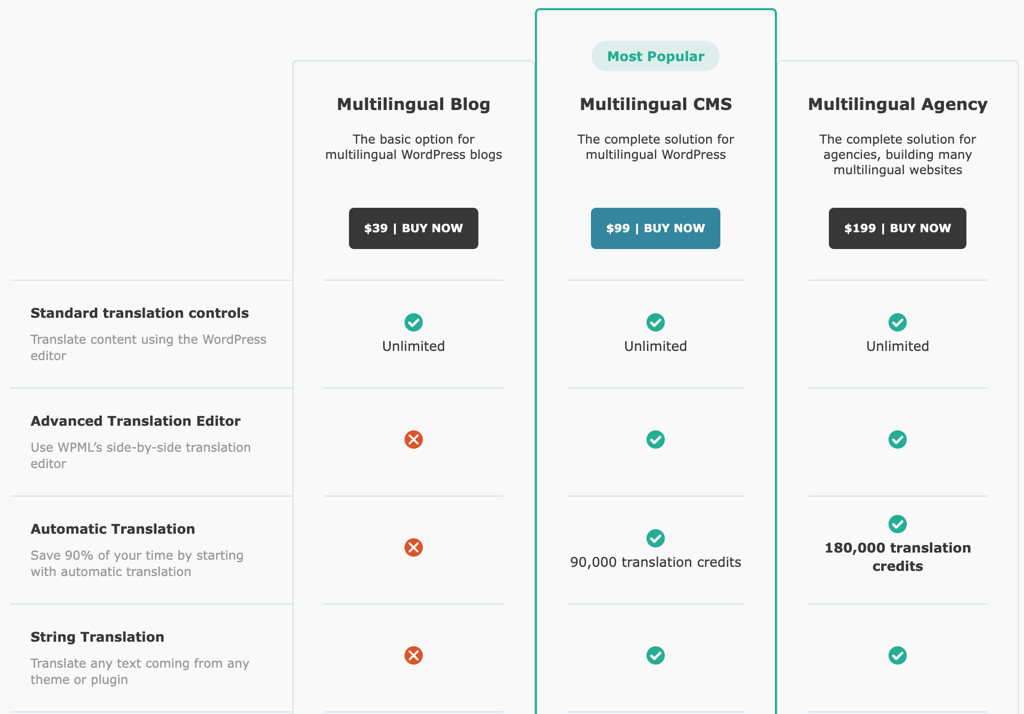 WPML Pricing