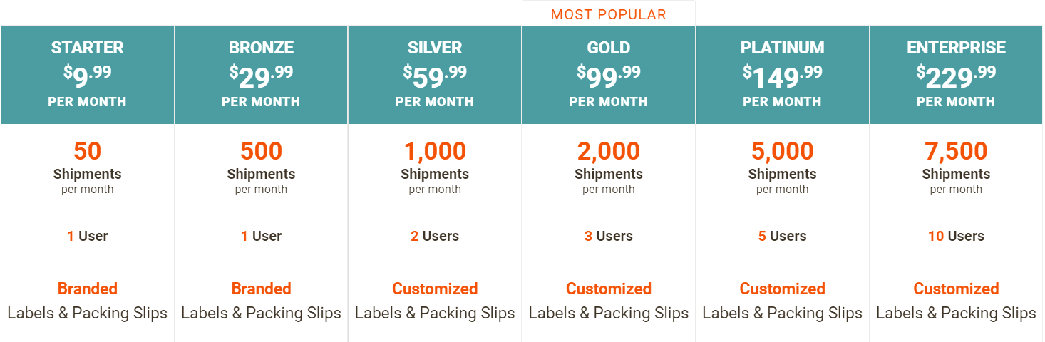 Shipstation Pricing