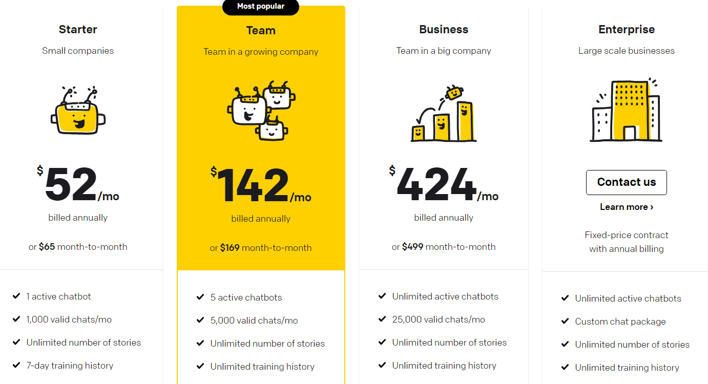 Chatbot fiyatlandırması