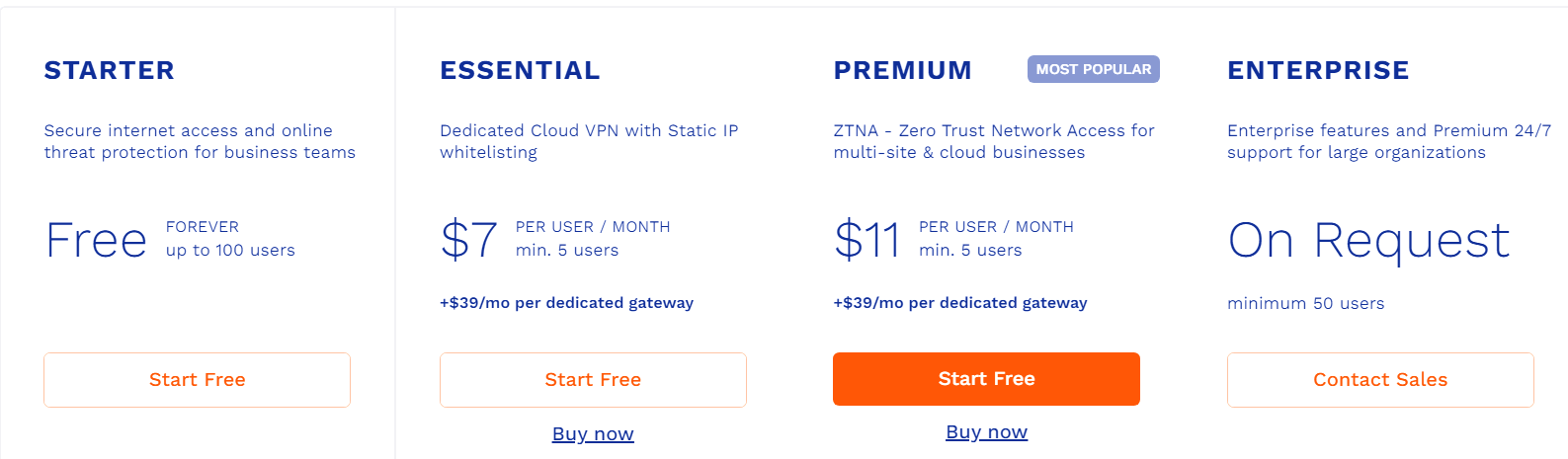 goodaccess pricing