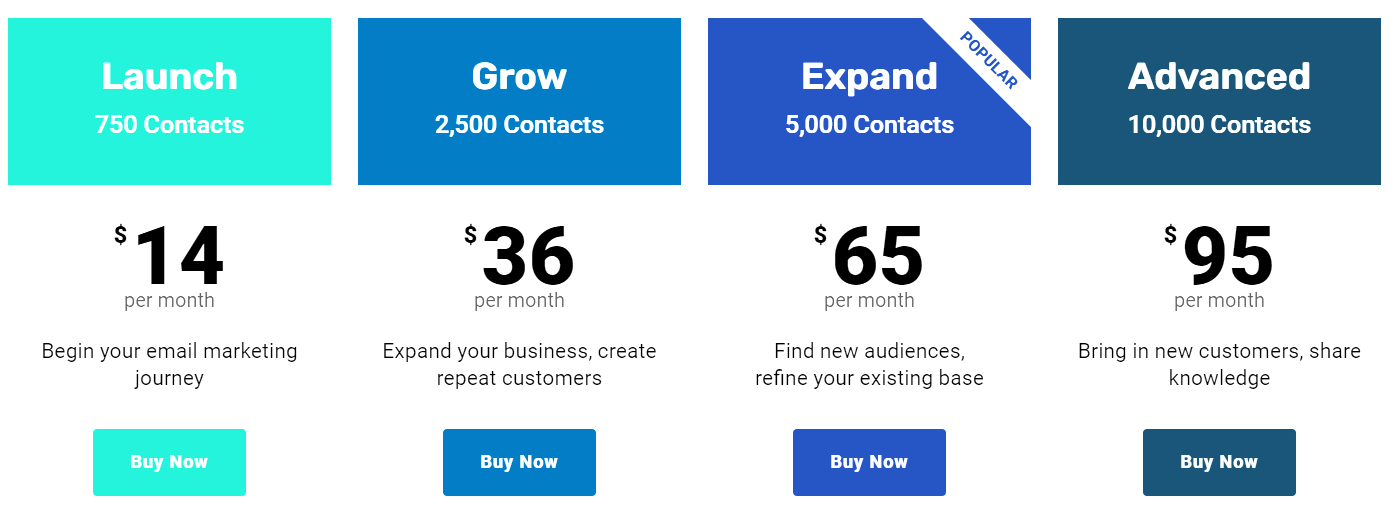 icontact pricing