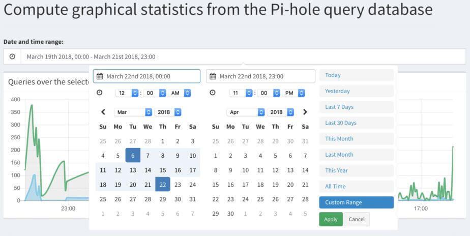 Ever accountable statistics