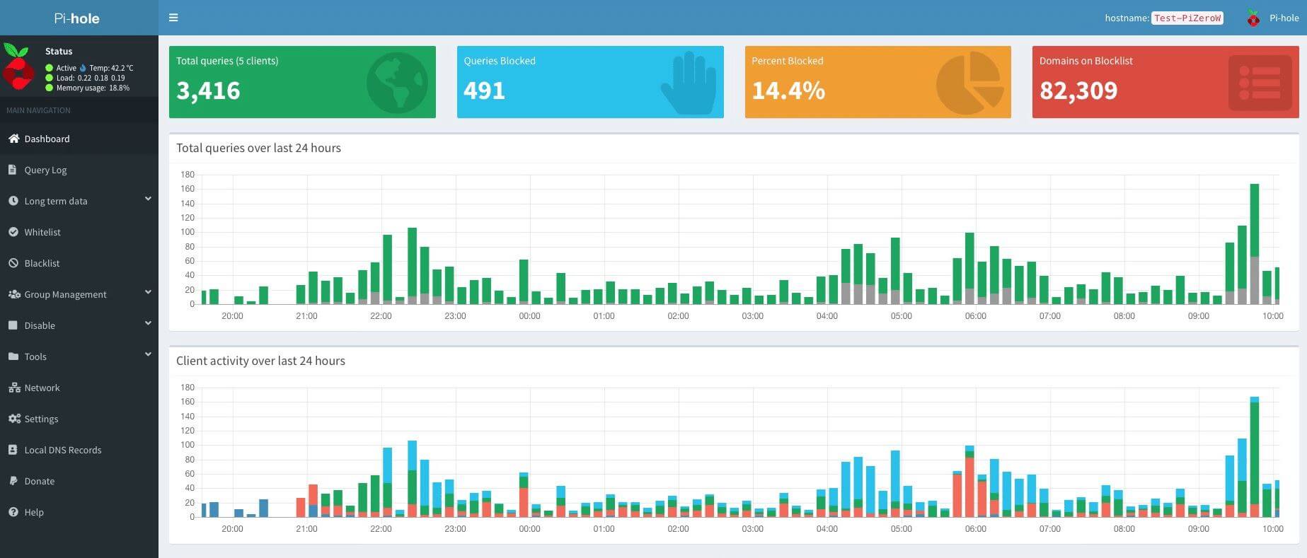 Ever accountable web interface