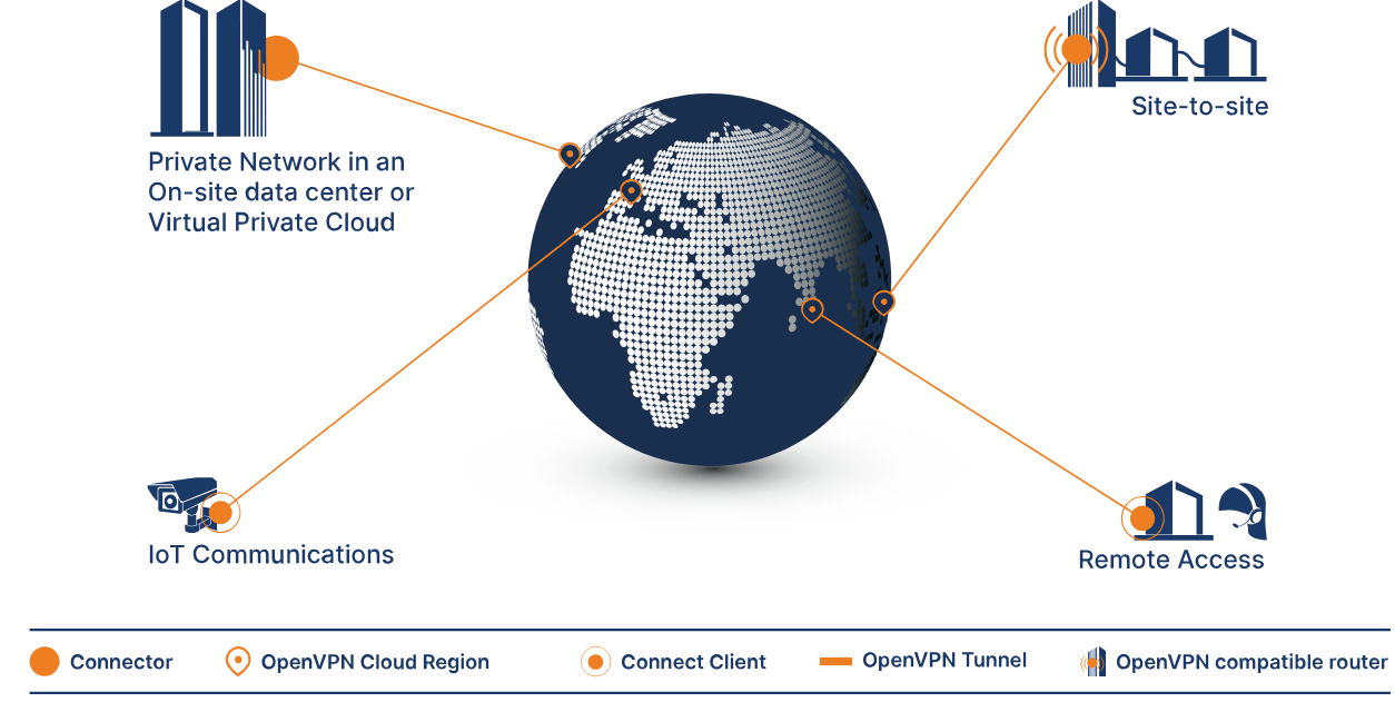 OpenVPN