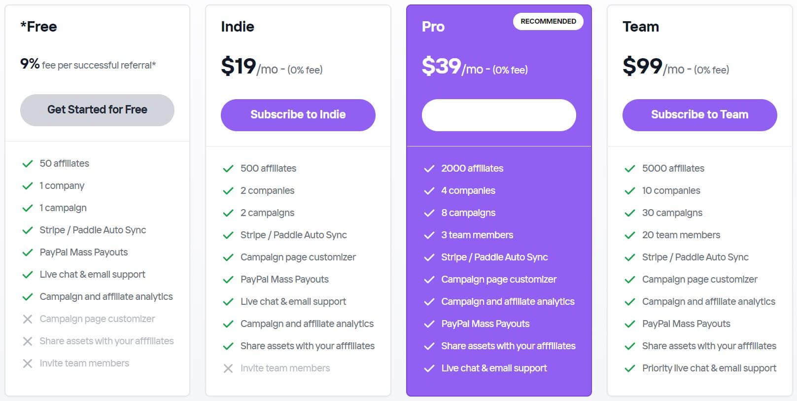 Reflio pricing