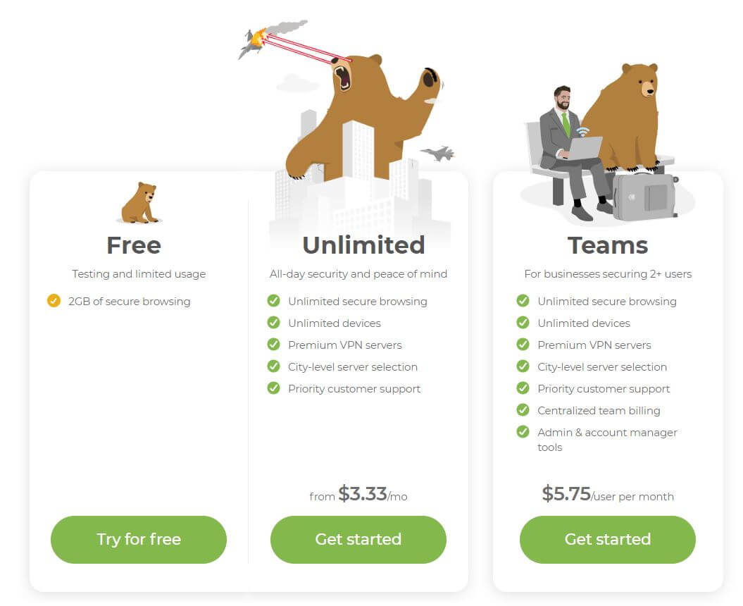 TunnelBear pricing