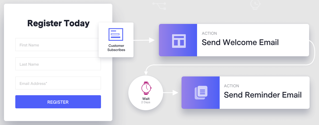 Benchmark Email marketingová automatizace