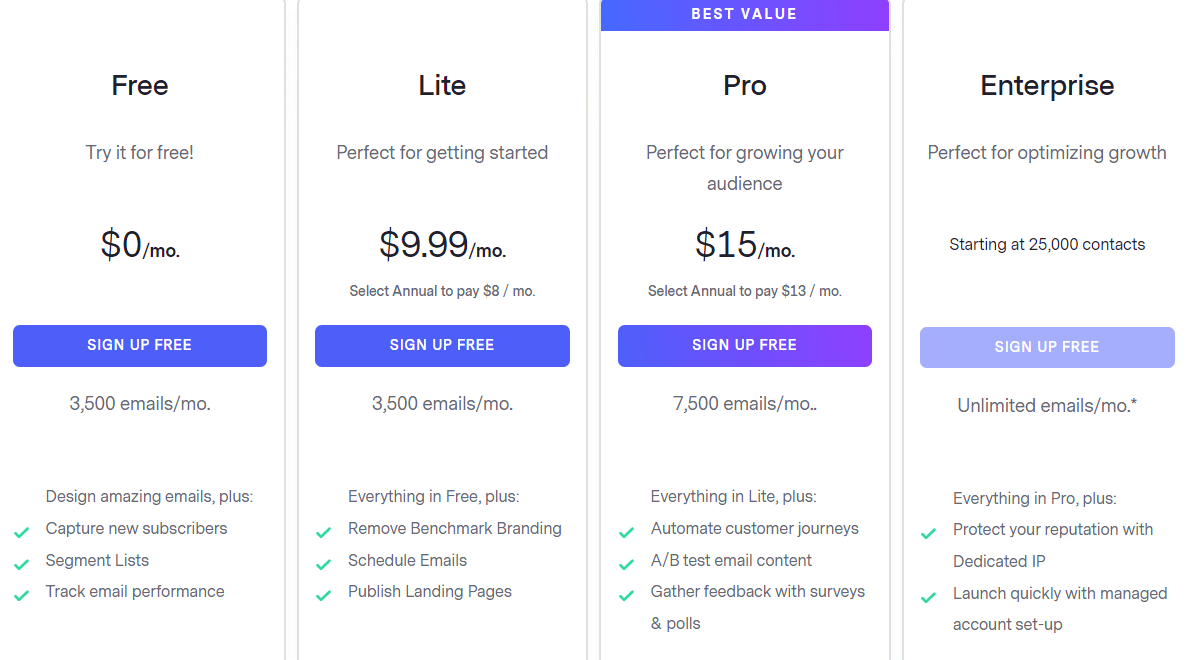 Benchmark Email pricing