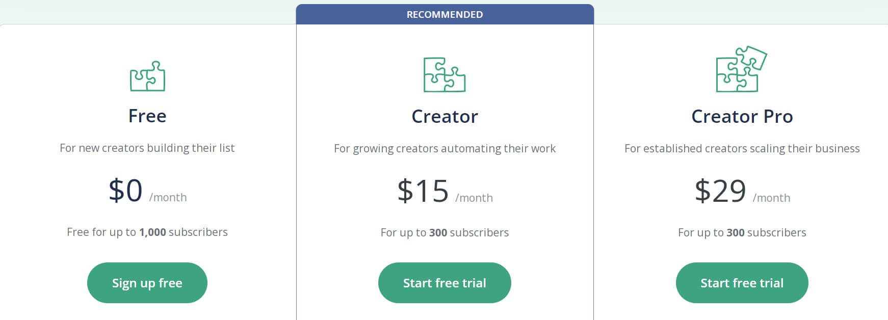 Convertkit pricing