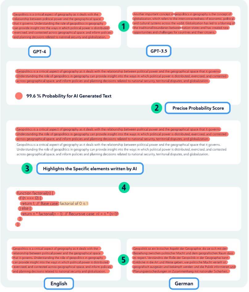 Cobertura do modelo de IA da Copyleaks