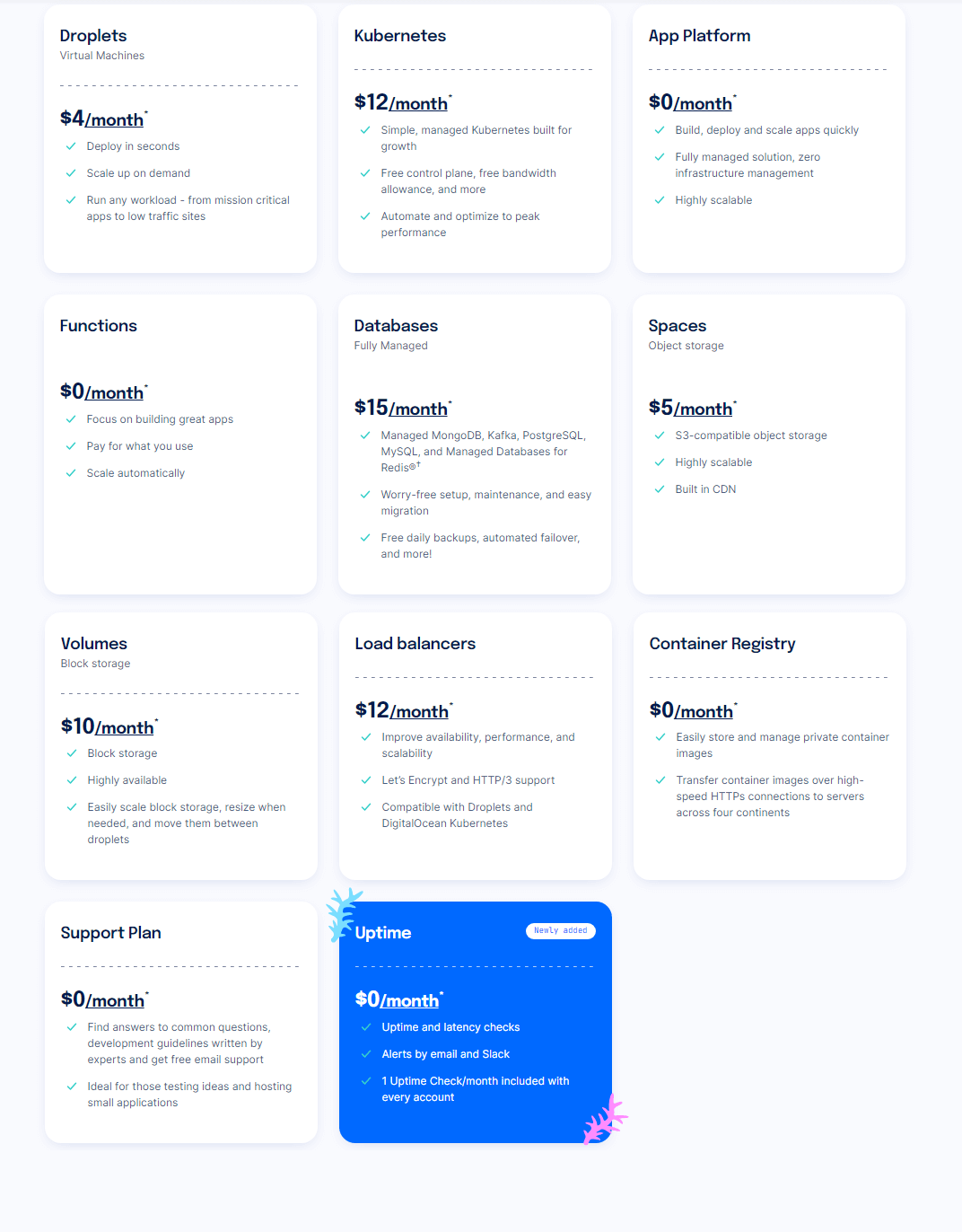 DigitalOcean pricing