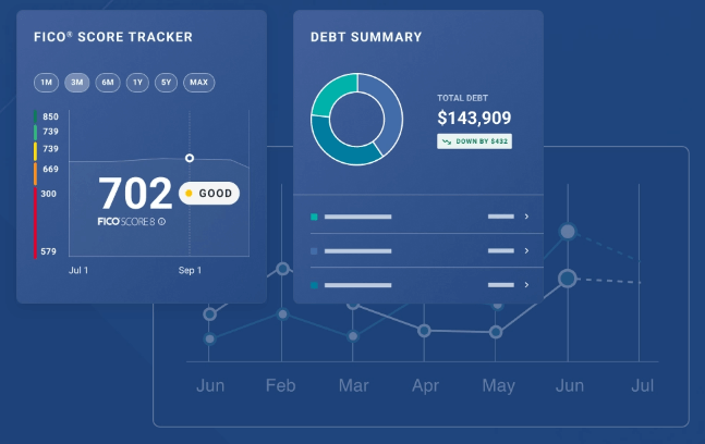 Experian credit monitoring