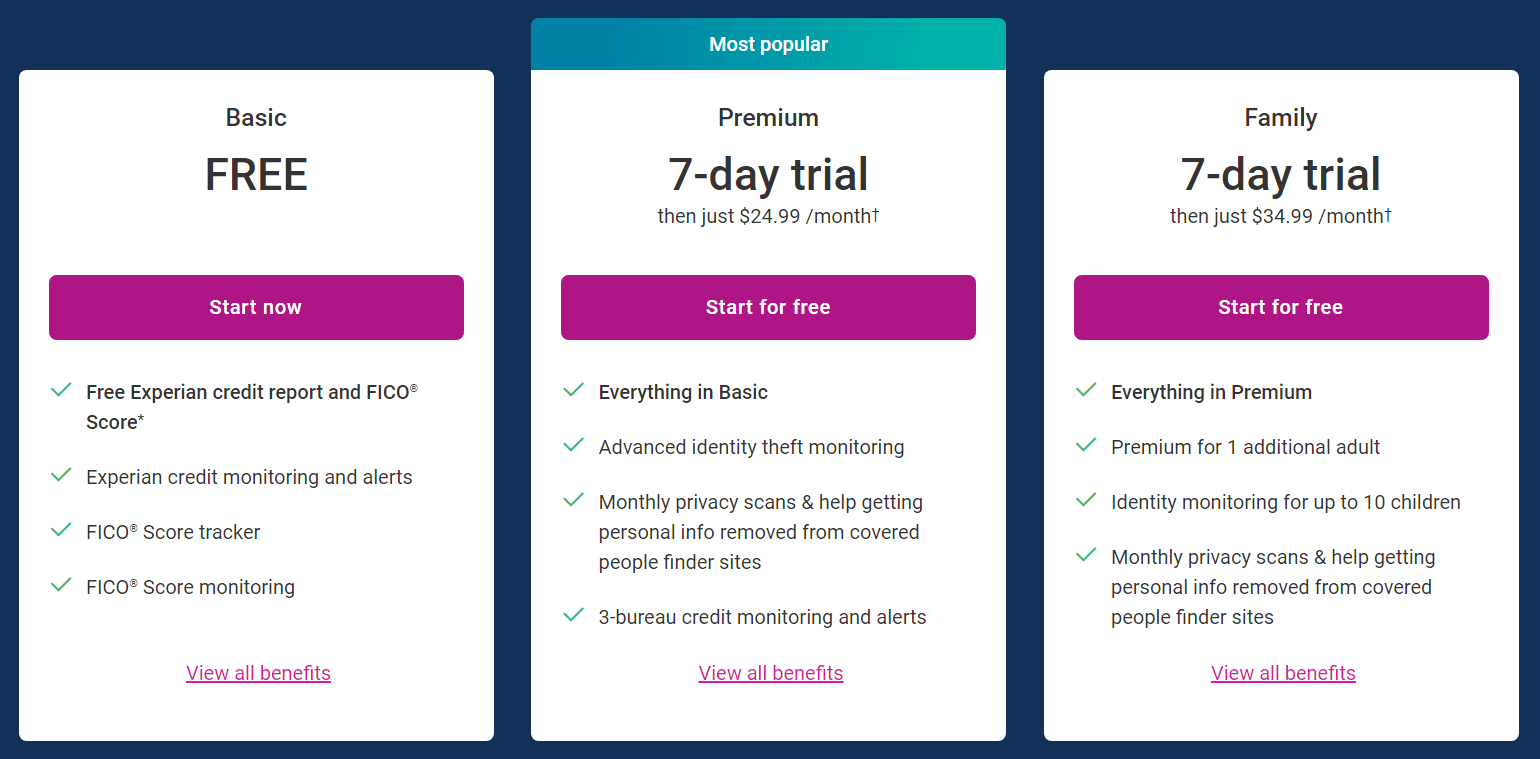 Experian pricing