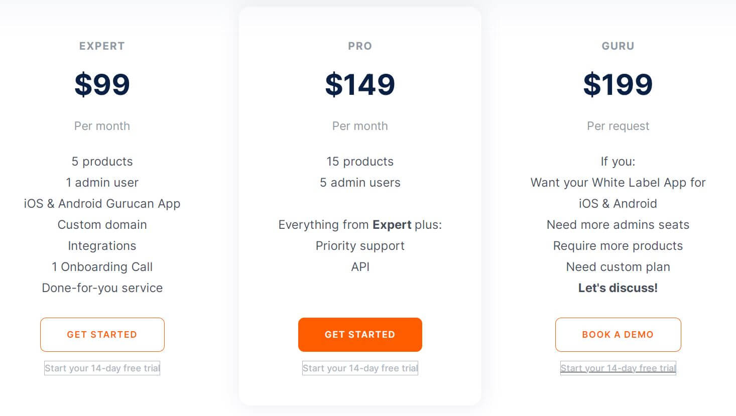 Gurucan pricing