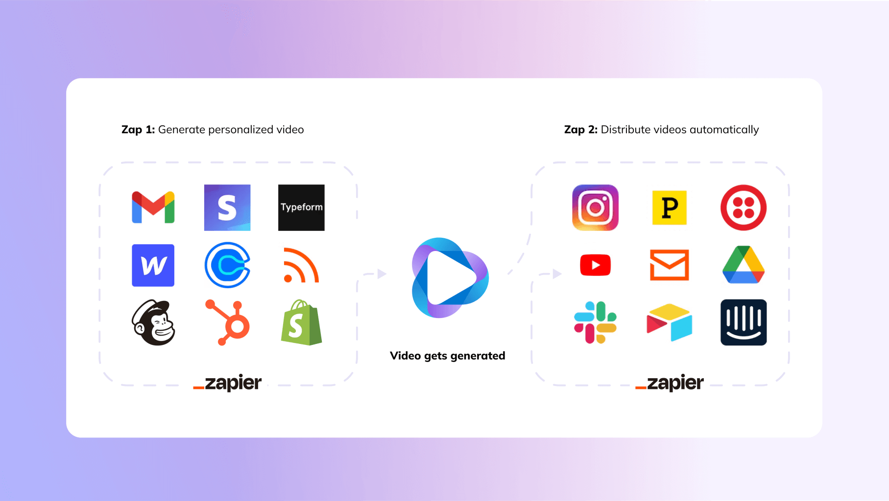 Heygen zapier