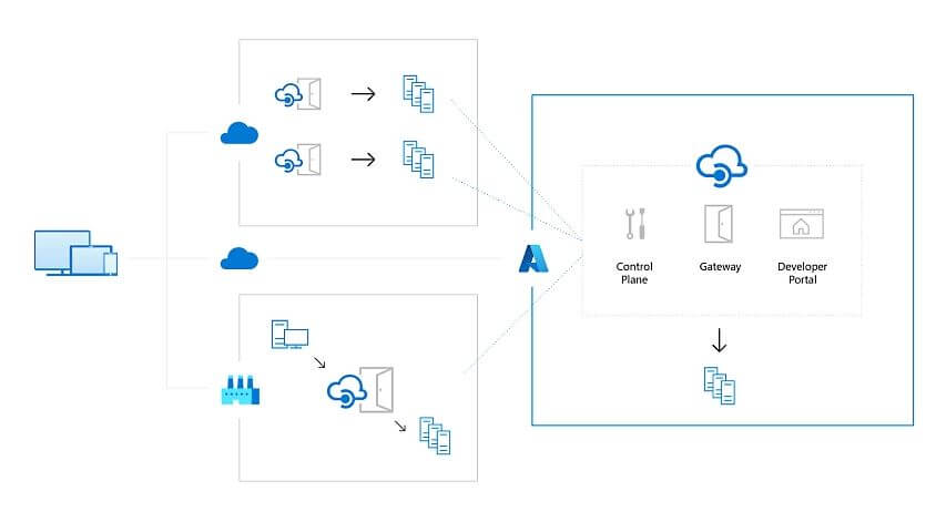 Microsoft Azure 2024   Microsoft Azure Api 1 