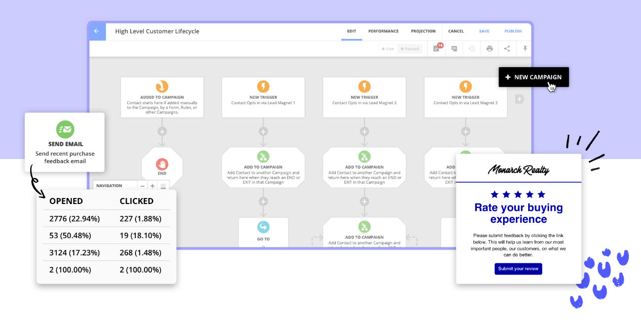 Automatización de marketing de Ontraport