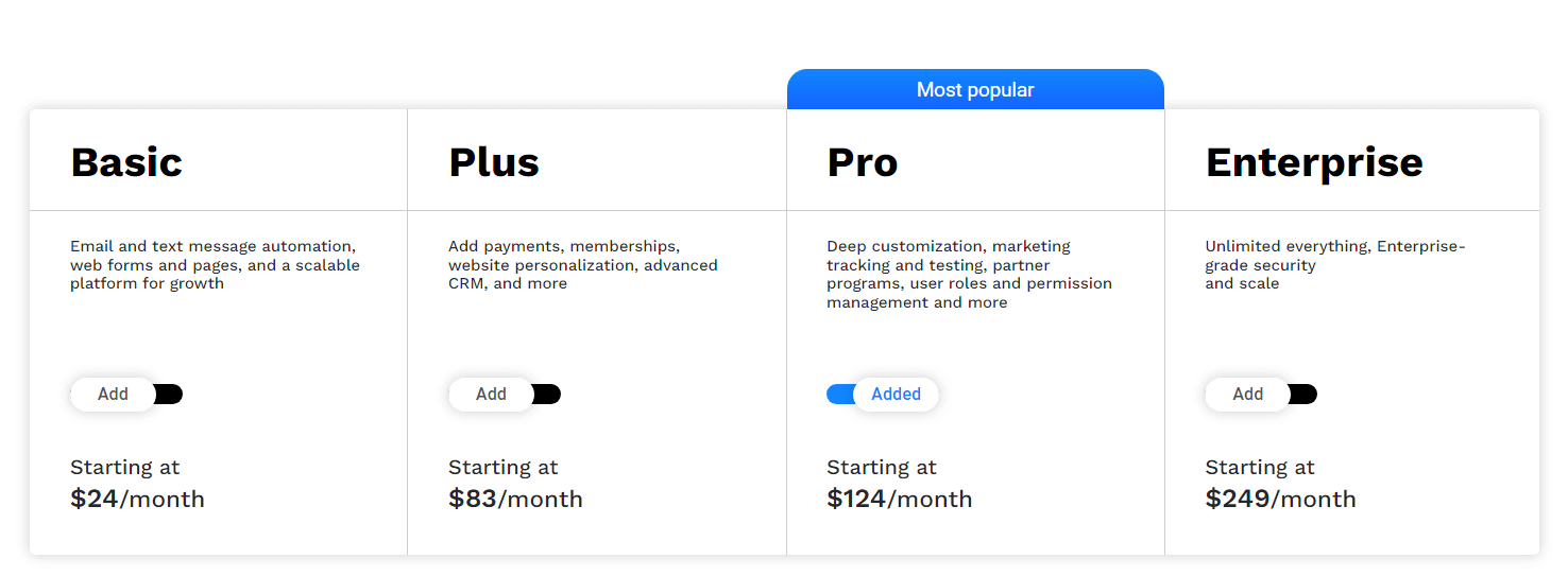 Ontraport pricing