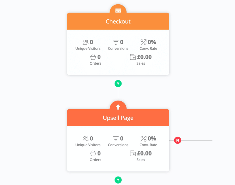 OptimizePress 업셀