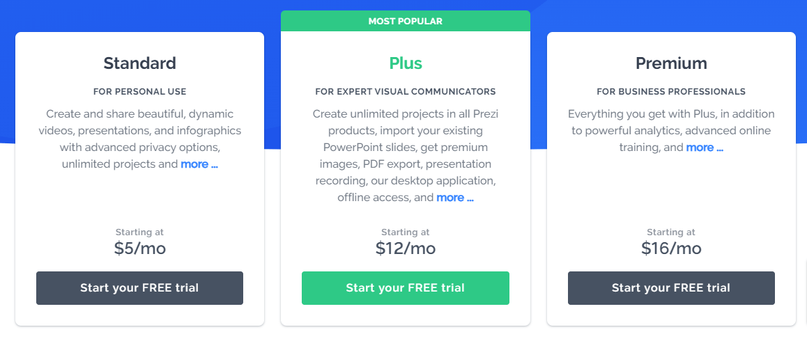 Prezi pricing