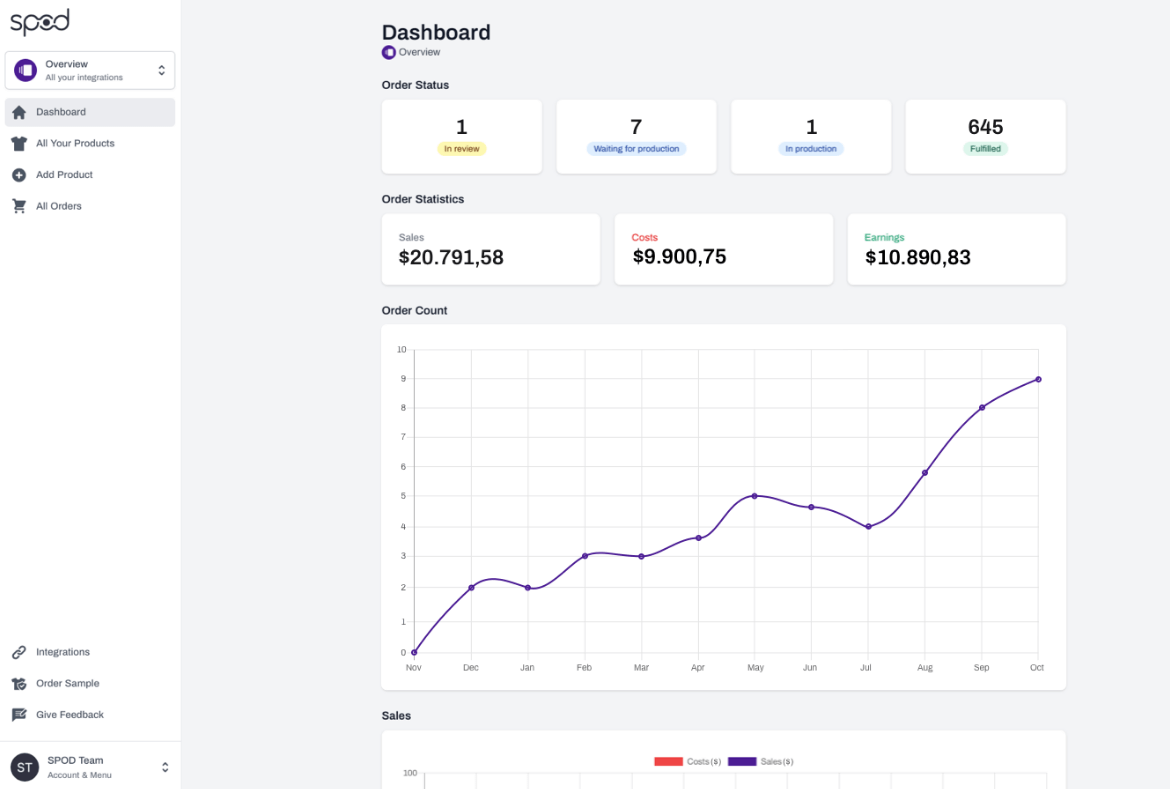 statistik SPOD