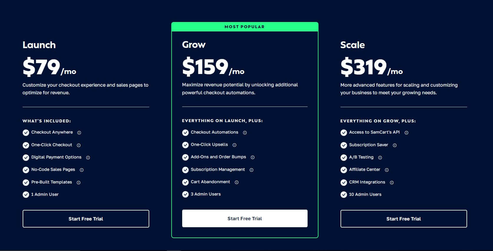 SamCart pricing