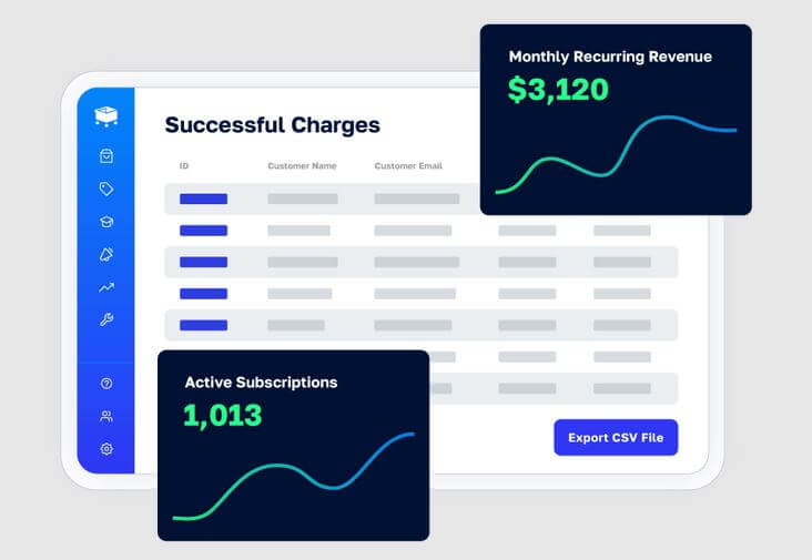 SamCart reporting