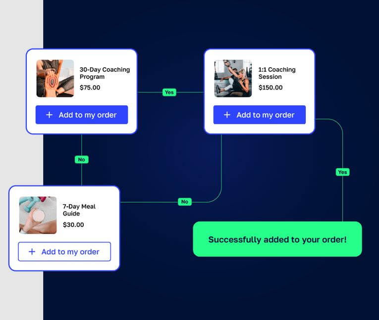 SamCart scaling