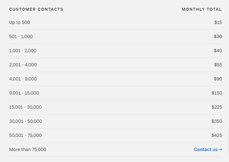 Square Marketing pricing