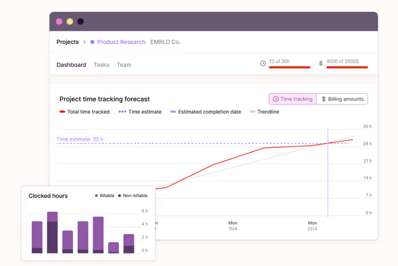 Toggl project dashboard