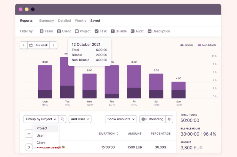 Toggl summary detailed and weekly reports