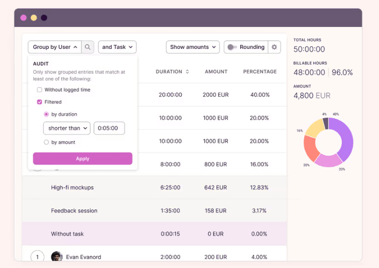 Toggl team member audits