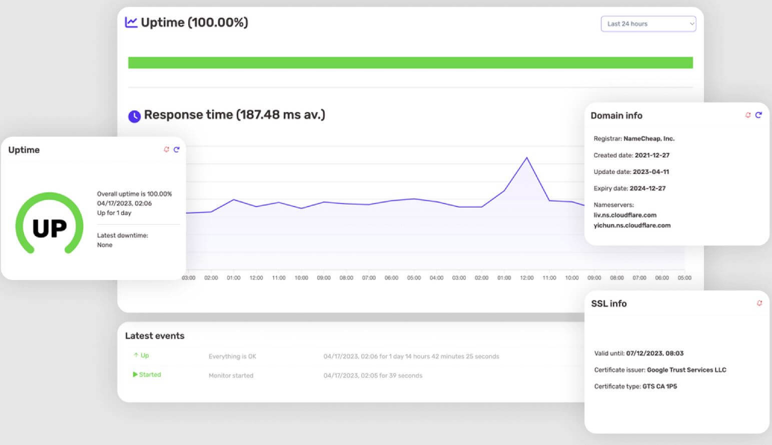 WP Stack monitor domény