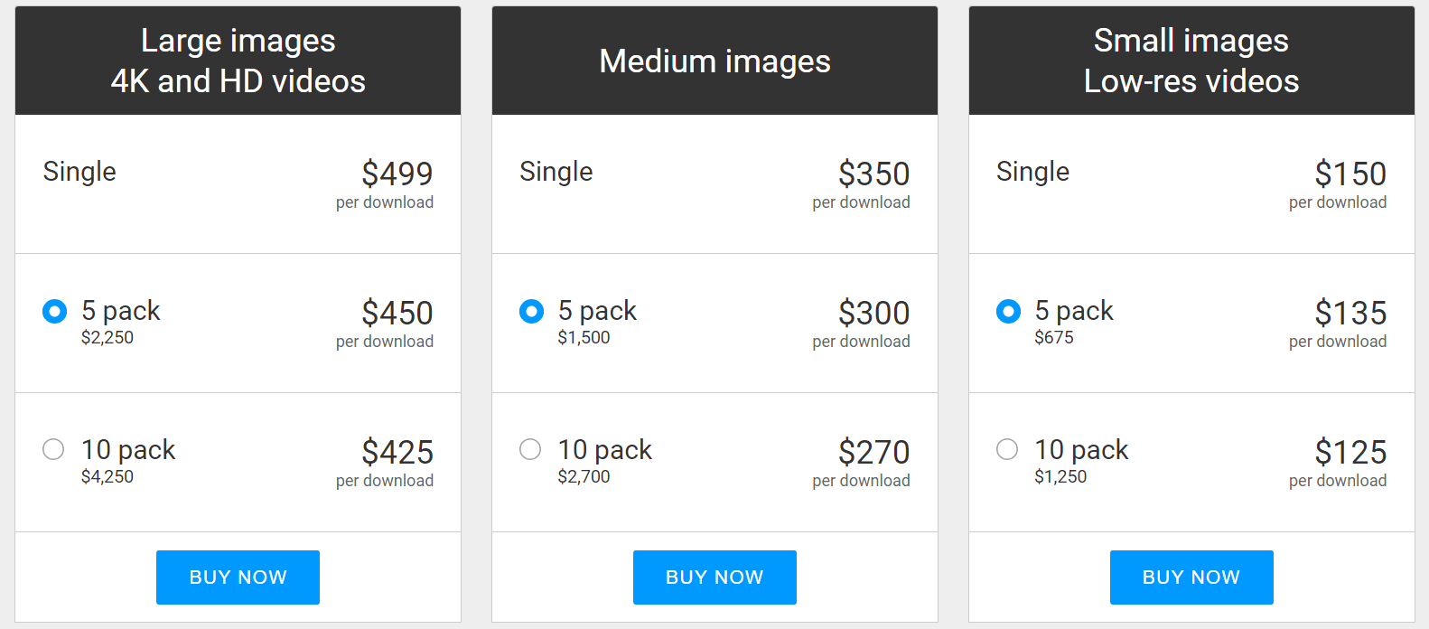 getty images pricing