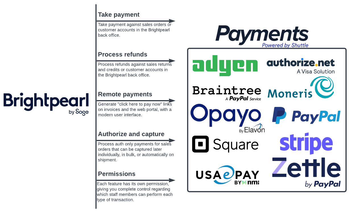 Brightpearl POS payments