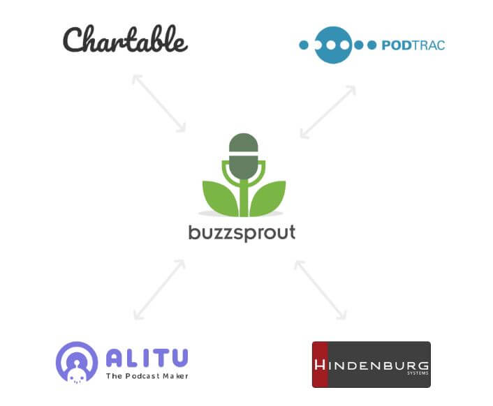 Buzzsprout integrations