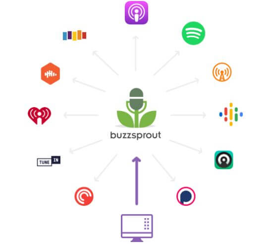 Buzzsprout podcast listing