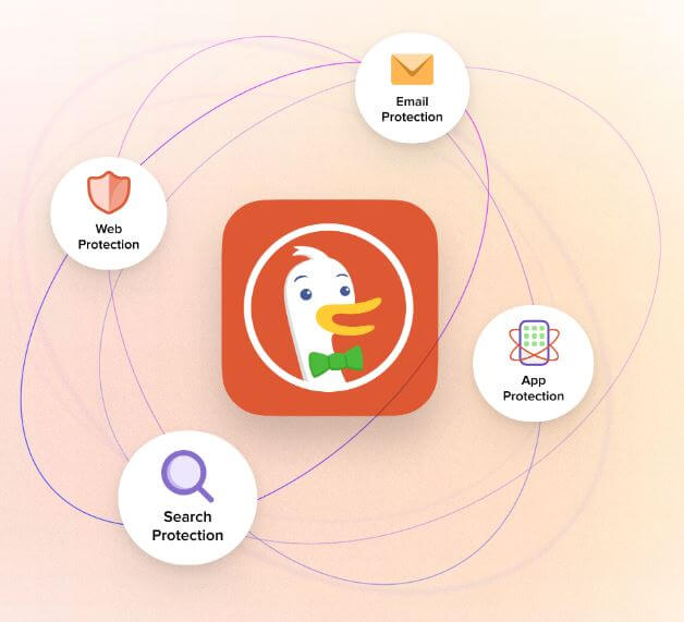 Các tính năng của Duckduckgo