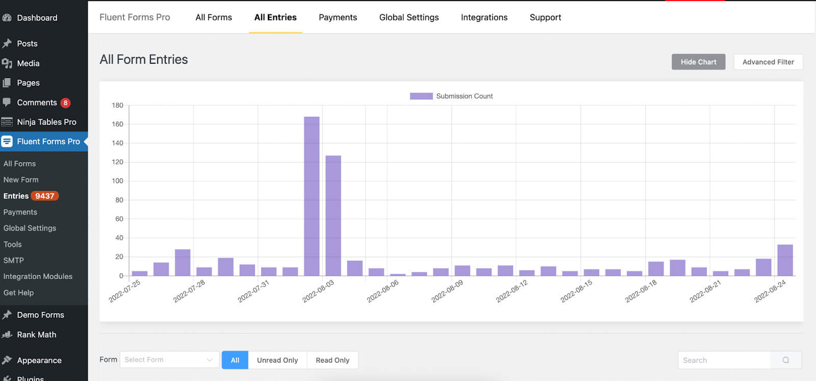 Report di dati di Fluent Forms