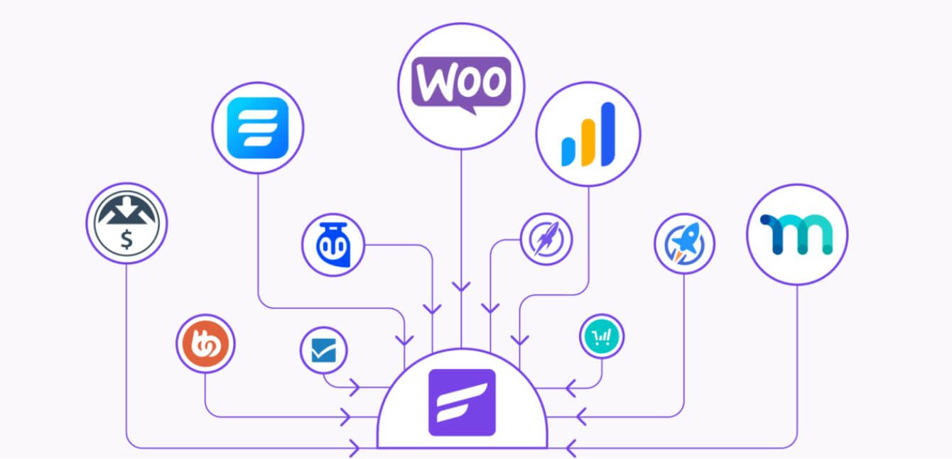 FluentCRM-Integrationen