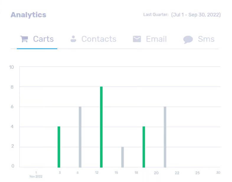 FunnelKit analytics