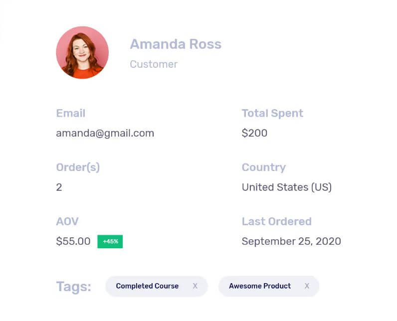 FunnelKit contact profiles