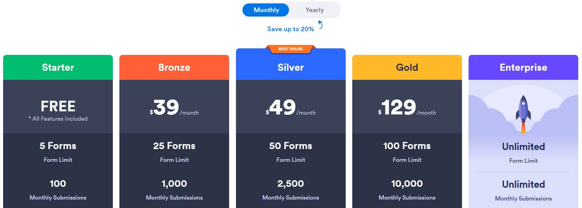 Jotform pricing