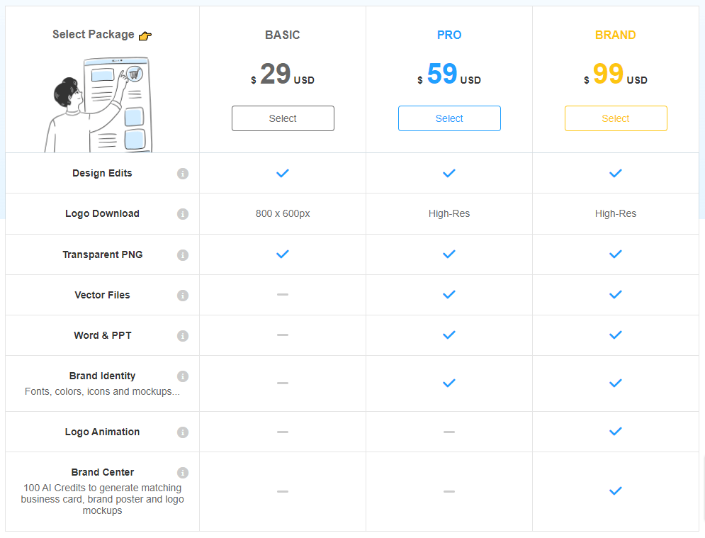 LogoAi pricing